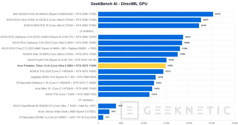 Geeknetic Acer Predator Triton 14 AI Review 33