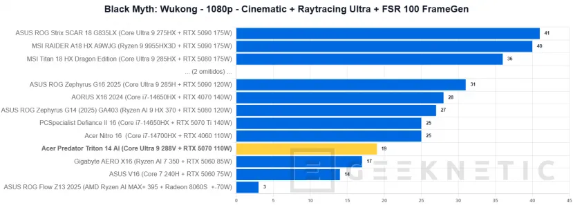 Geeknetic Acer Predator Triton 14 AI Review 44