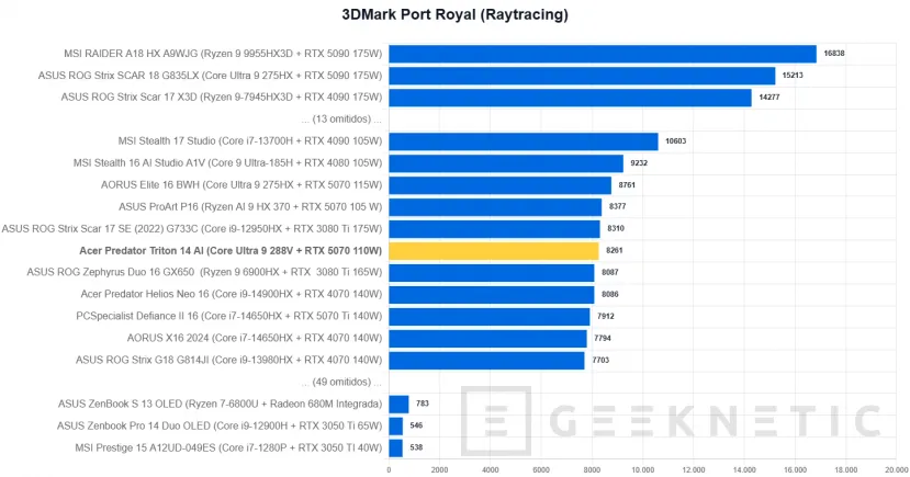 Geeknetic Acer Predator Triton 14 AI Review 22