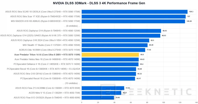 Geeknetic Acer Predator Triton 14 AI Review 27