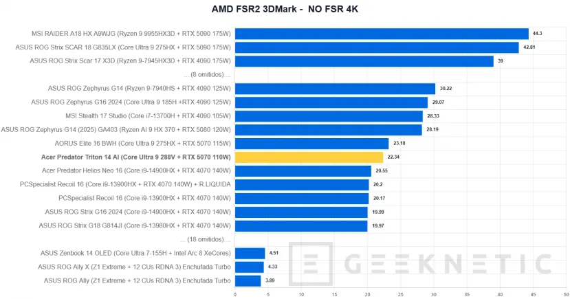 Geeknetic Acer Predator Triton 14 AI Review 29