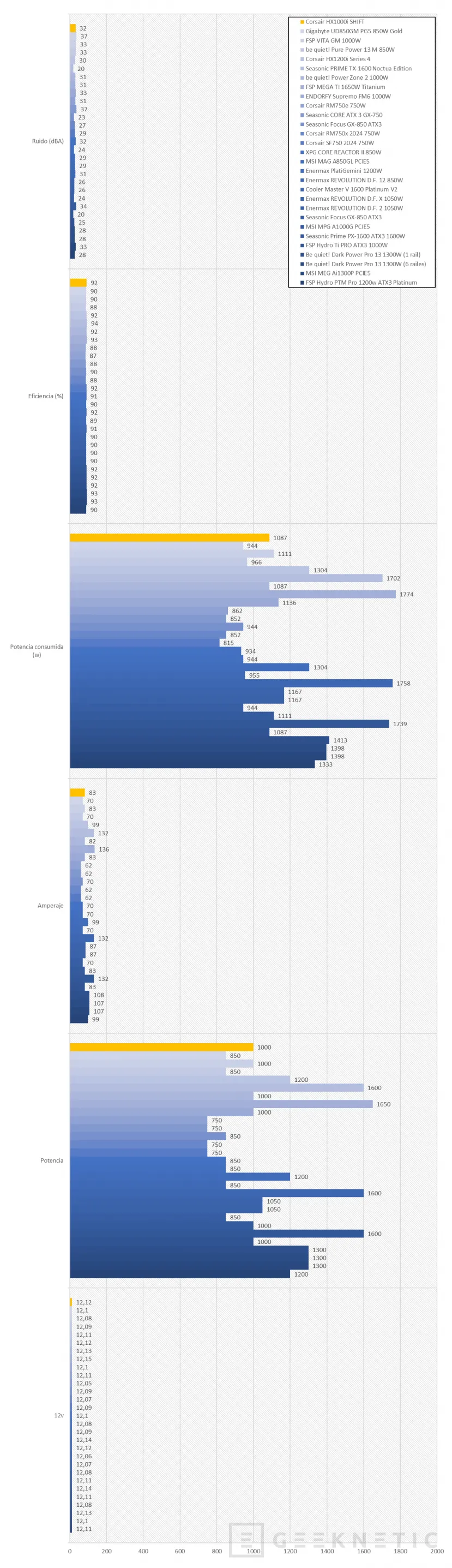 Geeknetic Corsair HX1000i SHIFT Series Review 29