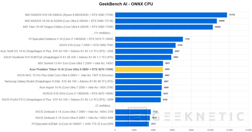 Geeknetic Acer Predator Triton 14 AI Review 34