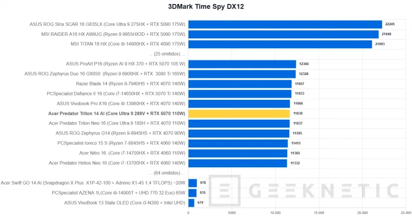 Geeknetic Acer Predator Triton 14 AI Review 23