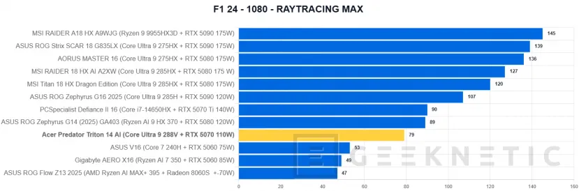 Geeknetic Acer Predator Triton 14 AI Review 45