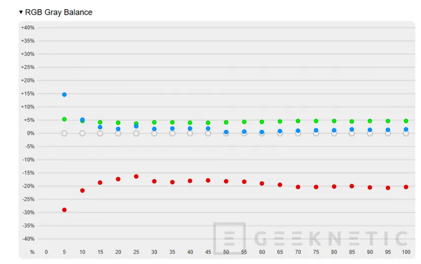 Geeknetic Acer Predator Triton 14 AI Review 12