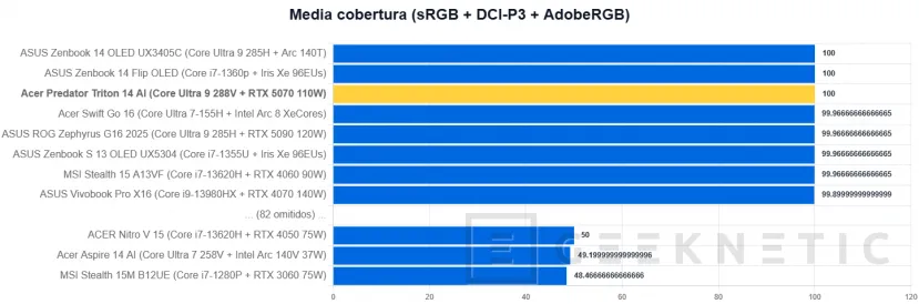 Geeknetic Acer Predator Triton 14 AI Review 9