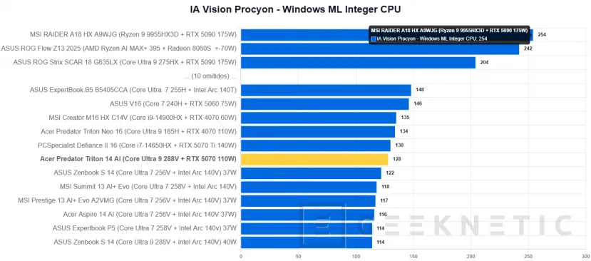 Geeknetic Acer Predator Triton 14 AI Review 37