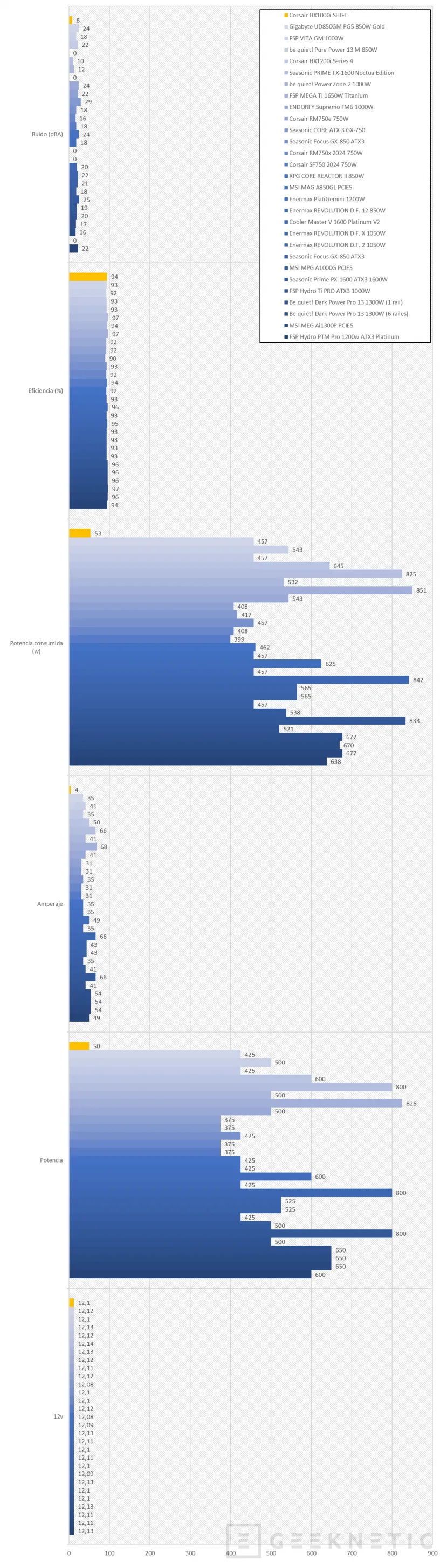 Geeknetic Corsair HX1000i SHIFT Series Review 27