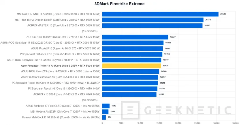 Geeknetic Acer Predator Triton 14 AI Review 24