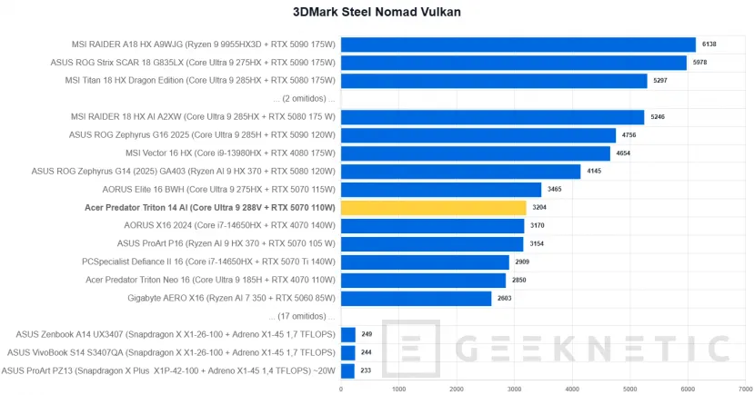 Geeknetic Acer Predator Triton 14 AI Review 20