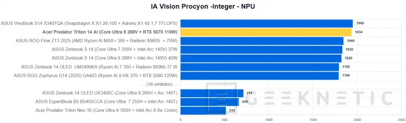 Geeknetic Acer Predator Triton 14 AI Review 38