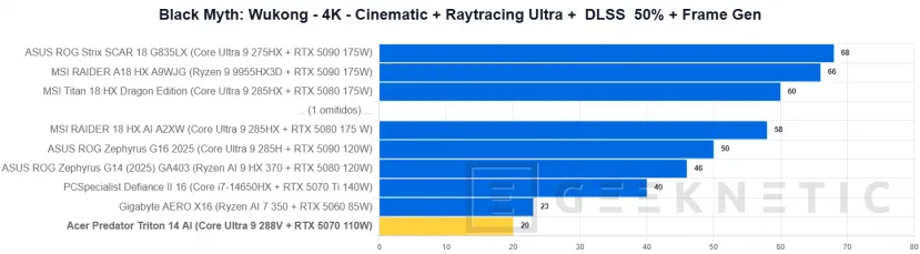 Geeknetic Acer Predator Triton 14 AI Review 40