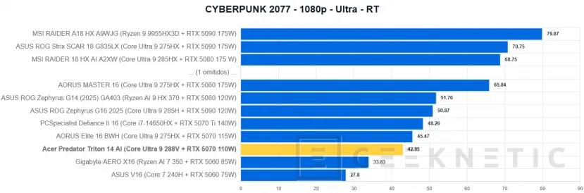 Geeknetic Acer Predator Triton 14 AI Review 46