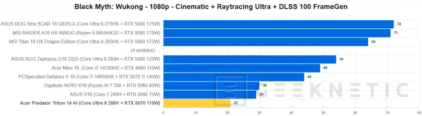 Geeknetic Acer Predator Triton 14 AI Review 43