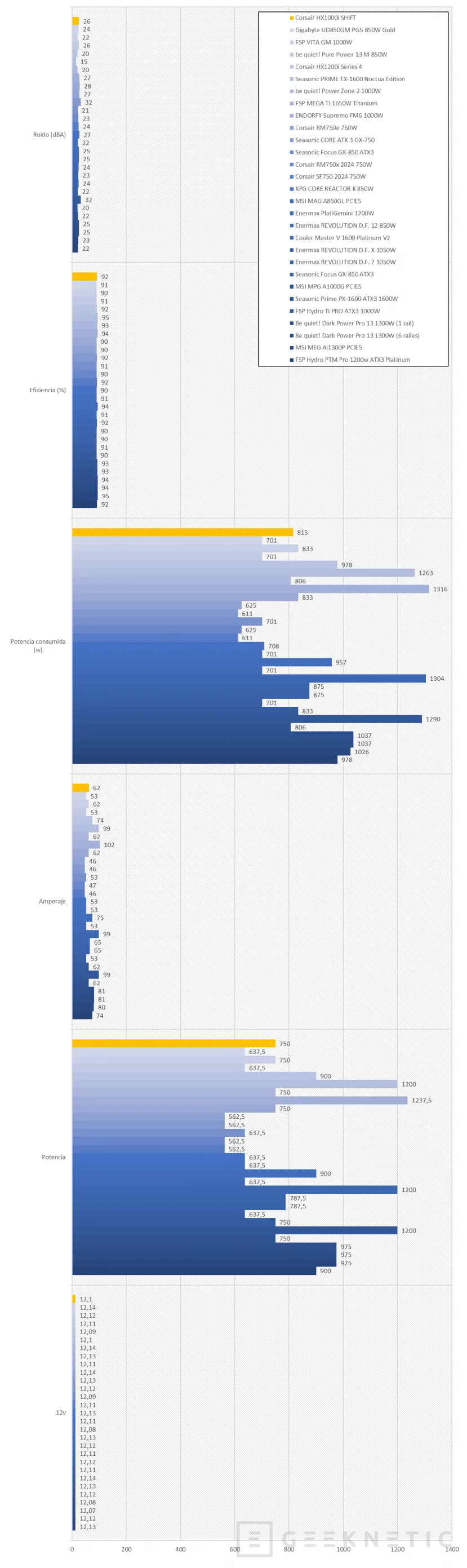 Geeknetic Corsair HX1000i SHIFT Series Review 28