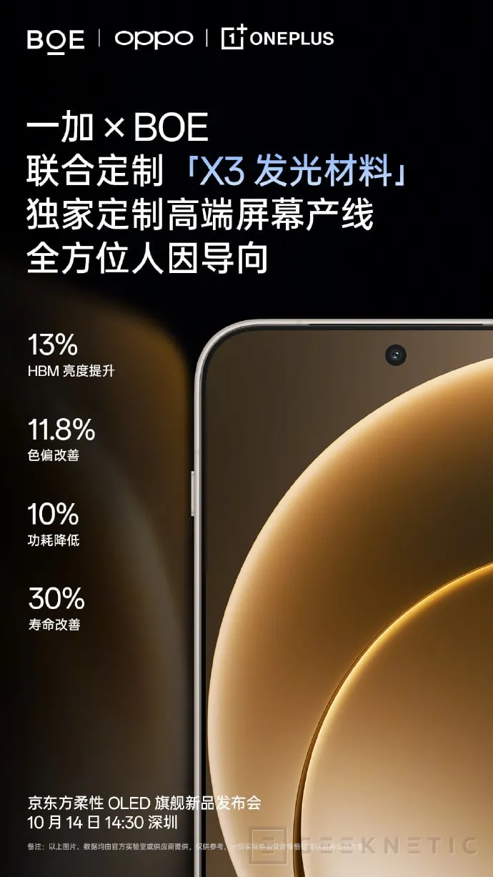 Geeknetic El OnePlus 15 llegará con 1,15 mm de bisel, pantalla un 13% más brillante y un 30% más duradera 2