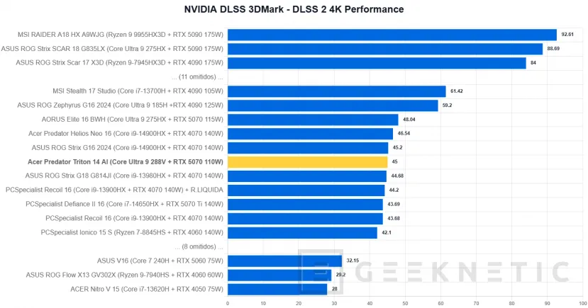 Geeknetic Acer Predator Triton 14 AI Review 28