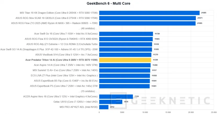 Geeknetic Acer Predator Triton 14 AI Review 17