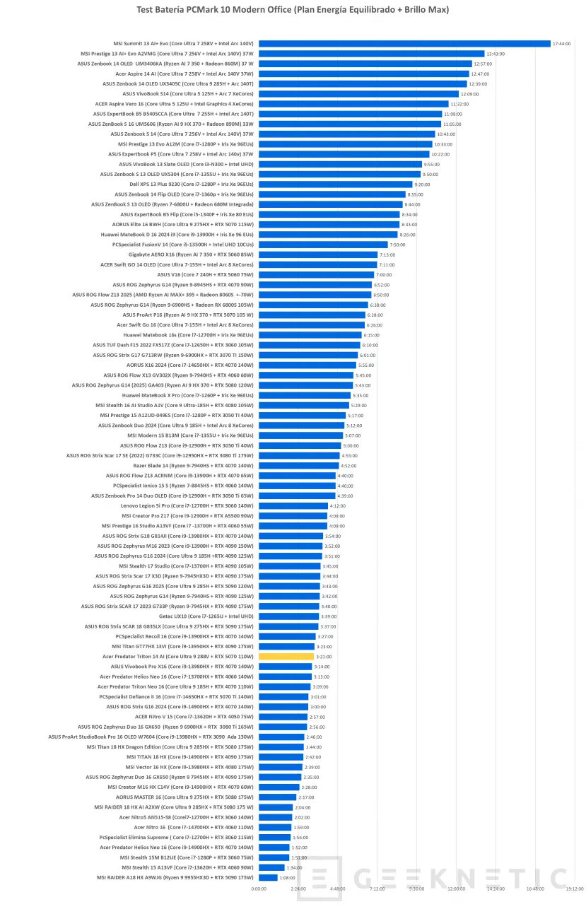 Geeknetic Acer Predator Triton 14 AI Review 13