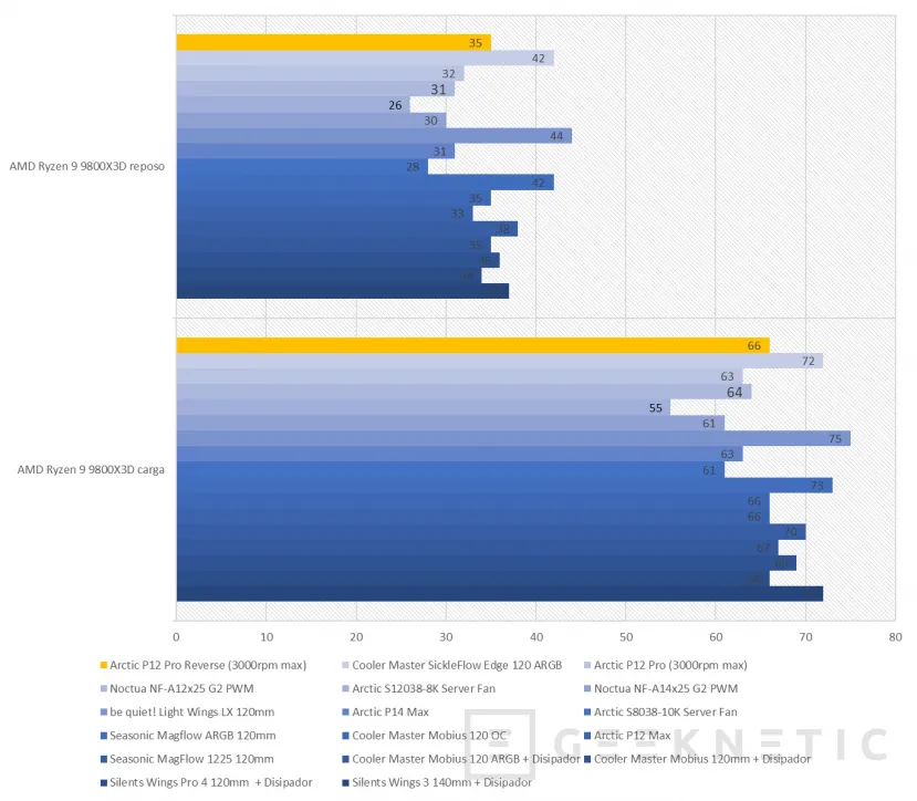 Geeknetic Arctic P12 Pro Reverse A-RGB Review 16