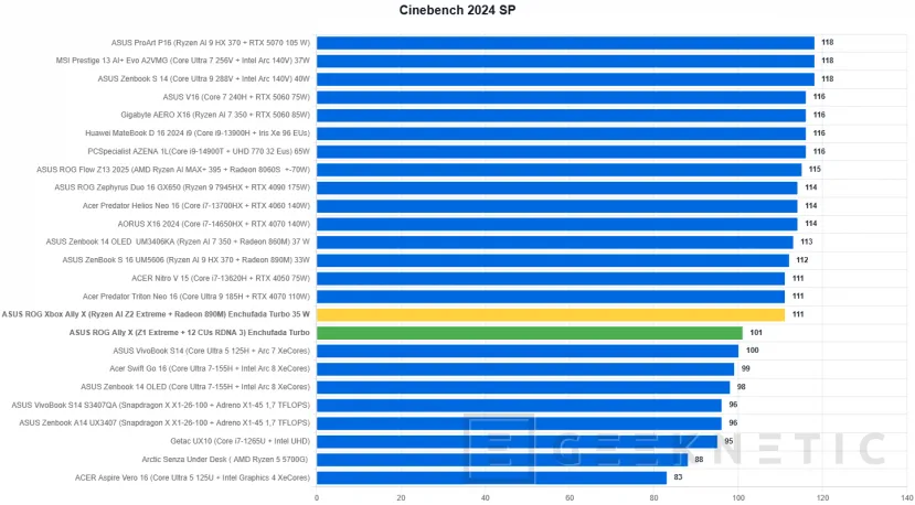 Geeknetic ASUS ROG Xbox Ally X Review 22