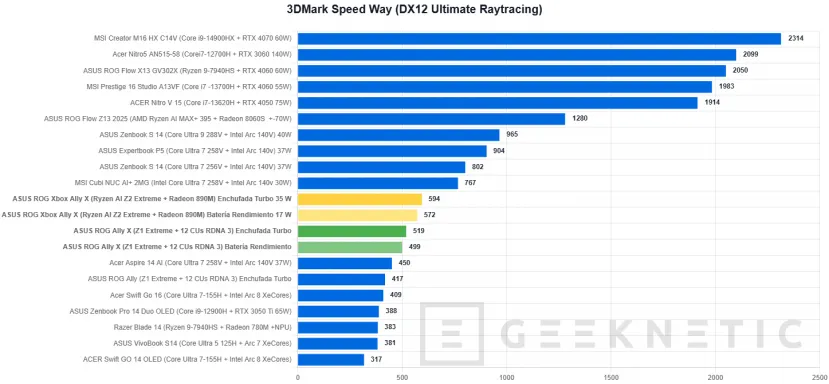 Geeknetic ASUS ROG Xbox Ally X Review 27