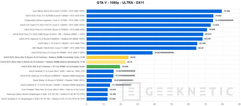 Geeknetic ASUS ROG Xbox Ally X Review 42