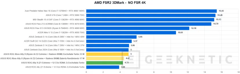 Geeknetic ASUS ROG Xbox Ally X Review 31
