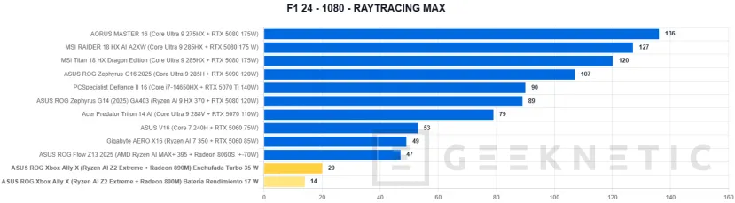 Geeknetic ASUS ROG Xbox Ally X Review 36