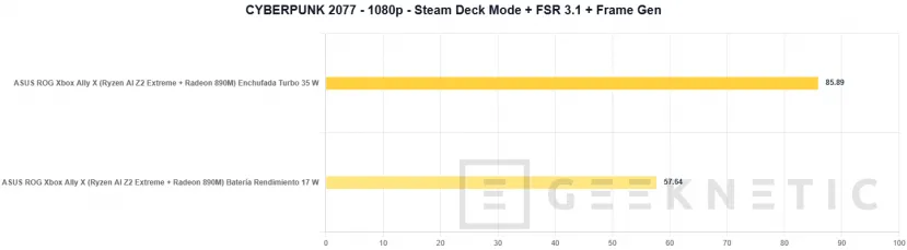 Geeknetic ASUS ROG Xbox Ally X Review 37