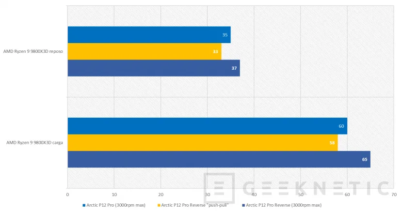 Geeknetic Arctic P12 Pro Reverse A-RGB Review 18