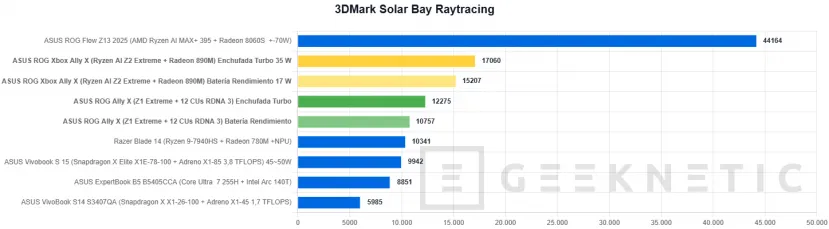 Geeknetic ASUS ROG Xbox Ally X Review 26