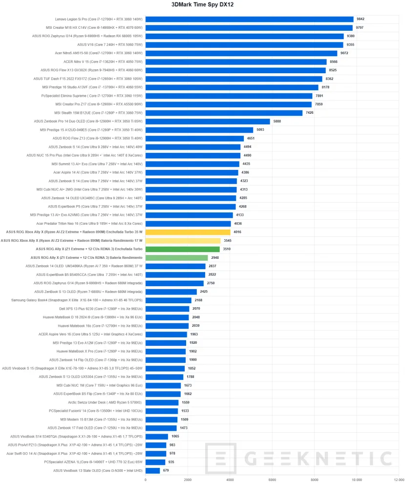 Geeknetic ASUS ROG Xbox Ally X Review 29