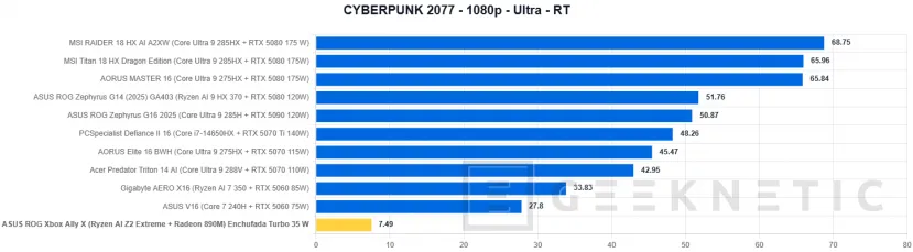 Geeknetic ASUS ROG Xbox Ally X Review 38