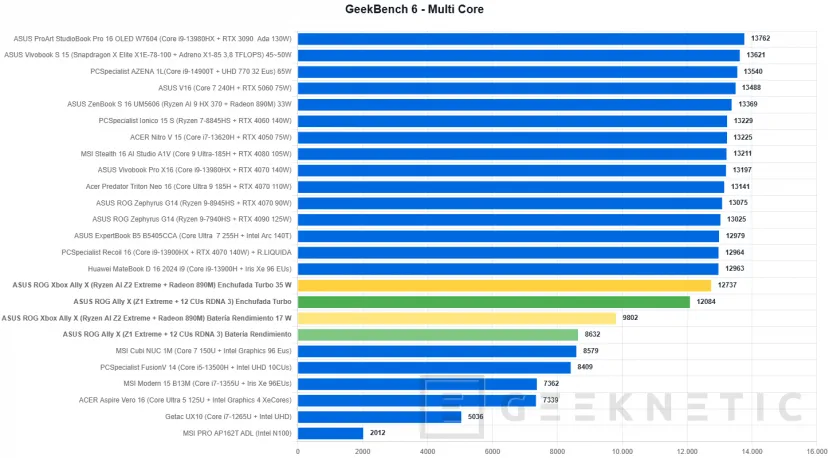Geeknetic ASUS ROG Xbox Ally X Review 21