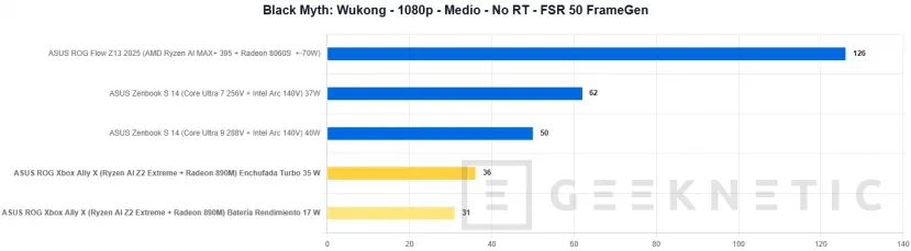 Geeknetic ASUS ROG Xbox Ally X Review 34