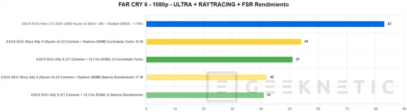 Geeknetic ASUS ROG Xbox Ally X Review 39