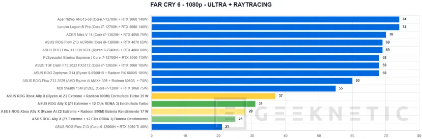 Geeknetic ASUS ROG Xbox Ally X Review 40