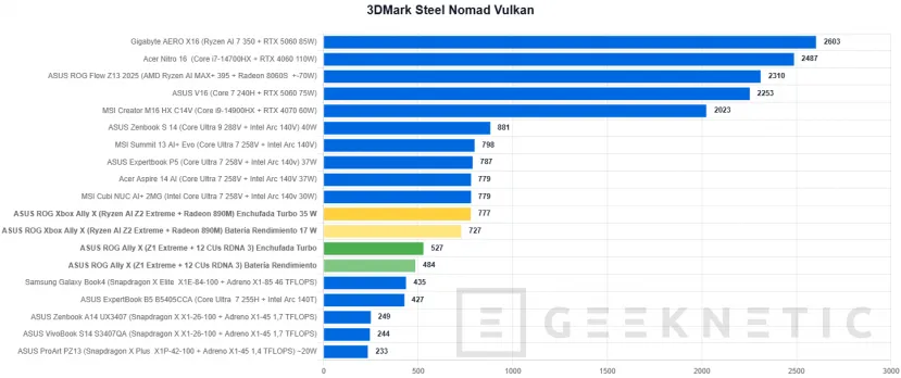 Geeknetic ASUS ROG Xbox Ally X Review 24