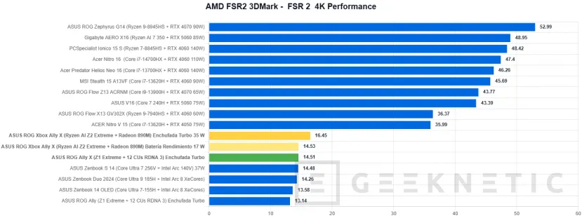 Geeknetic ASUS ROG Xbox Ally X Review 32