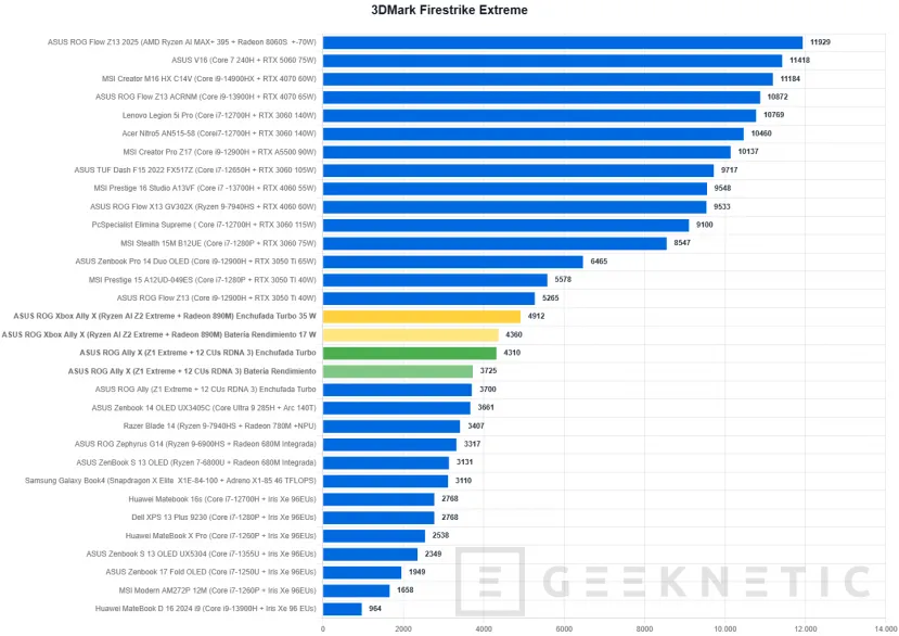 Geeknetic ASUS ROG Xbox Ally X Review 30