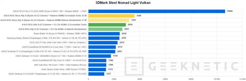 Geeknetic ASUS ROG Xbox Ally X Review 25