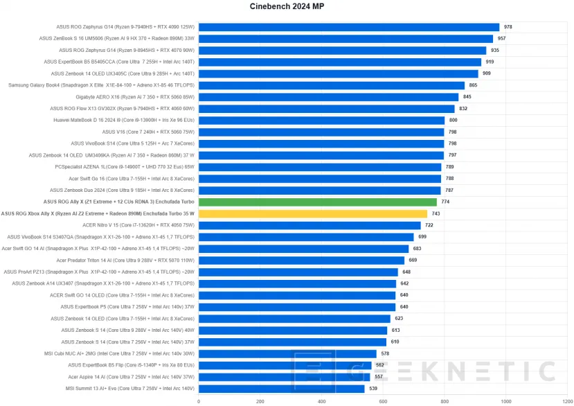Geeknetic ASUS ROG Xbox Ally X Review 20