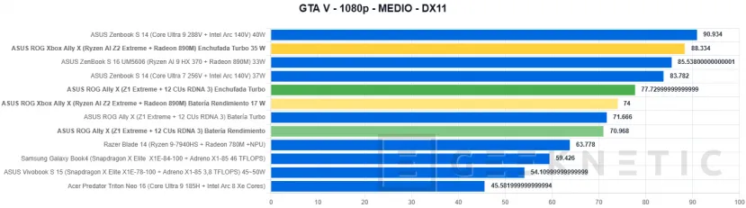 Geeknetic ASUS ROG Xbox Ally X Review 41