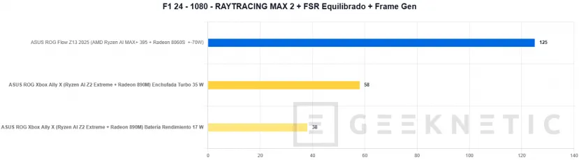 Geeknetic ASUS ROG Xbox Ally X Review 35