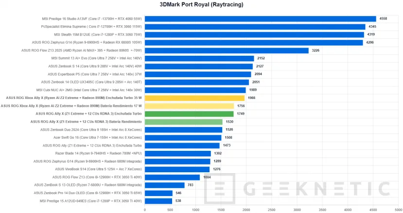 Geeknetic ASUS ROG Xbox Ally X Review 28