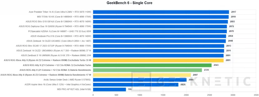 Geeknetic ASUS ROG Xbox Ally X Review 23