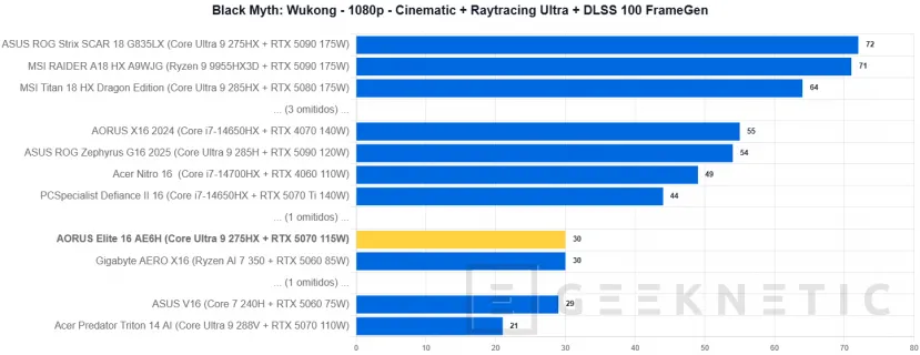 Geeknetic AORUS Elite 16 AE6H Review 50