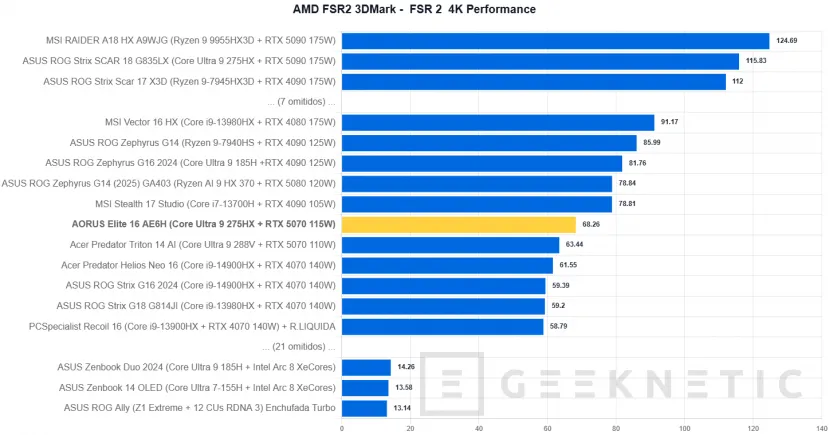Geeknetic AORUS Elite 16 AE6H Review 29